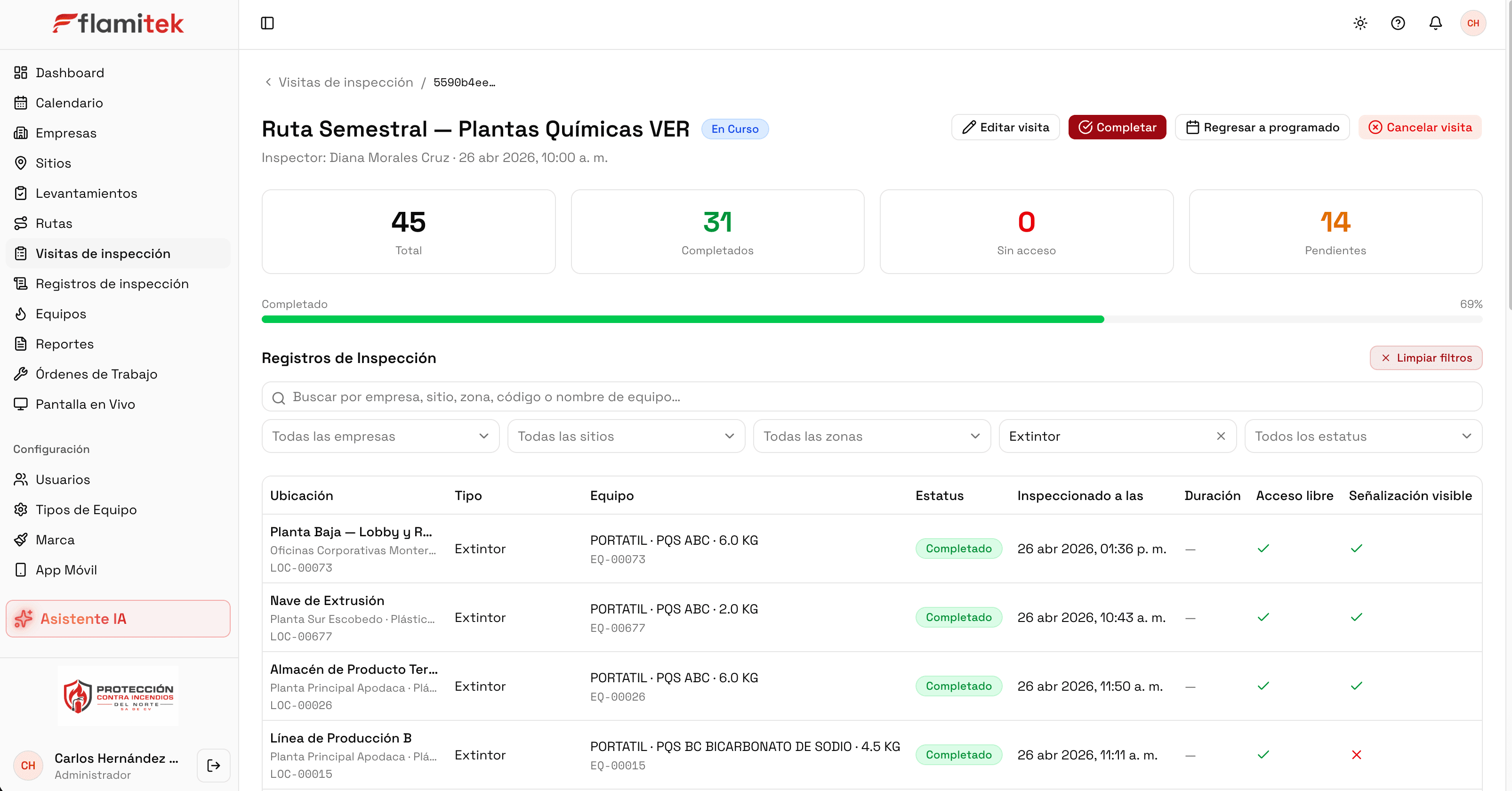 Dashboard de Flamitek — visitas e inspecciones